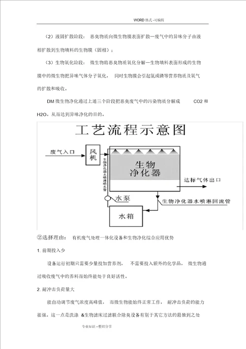 涂装行业废气治理、VOCs治理解决方案报告书模板20210206181503