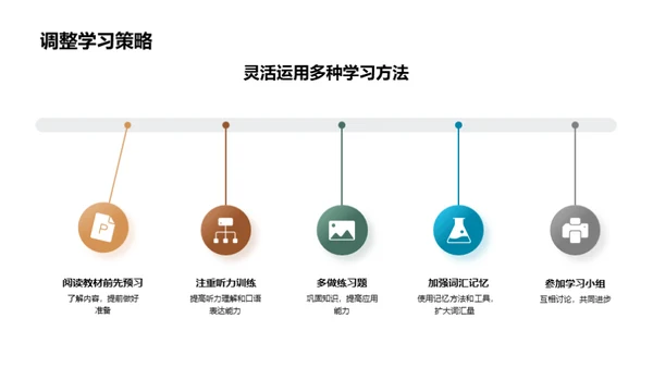 高一英语攻略秘籍