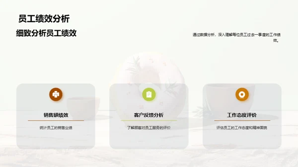 餐饮团队的发展之路