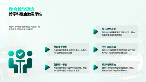 初中艺术教学实践PPT模板