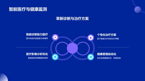 蓝色科技风人工智能答辩PPT模板