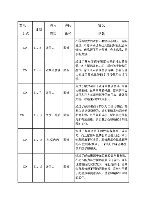 小班家园联系记录表2