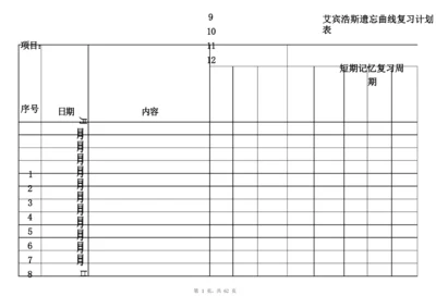 (完整版)艾宾浩斯记忆表格[记忆模版].docx