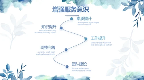 蓝色手绘小清新述职报告汇报计划PPT