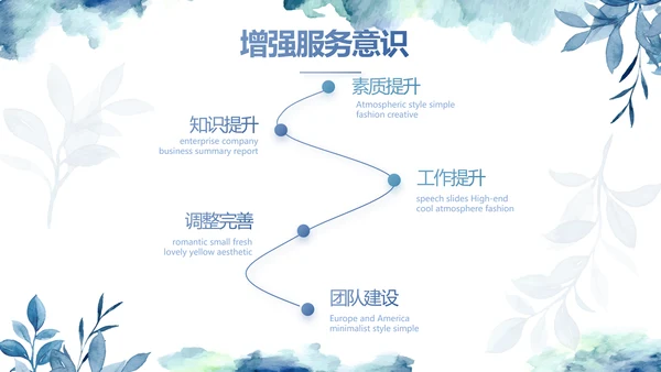 蓝色手绘小清新述职报告汇报计划PPT
