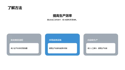 绿色化学纤维的未来