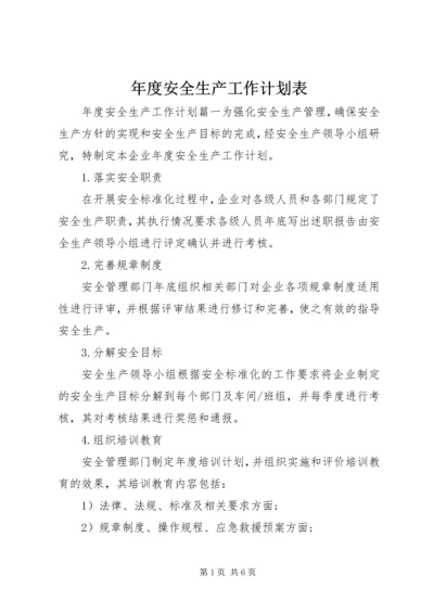 年度安全生产工作计划表 (2).docx