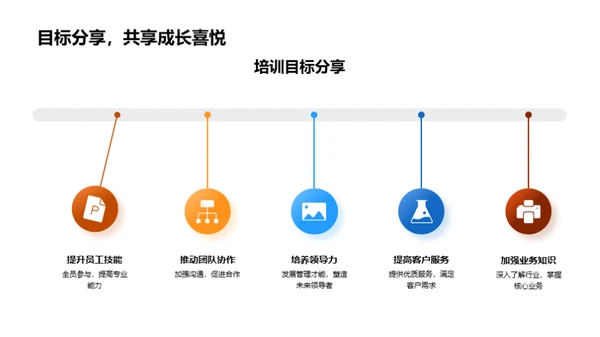 20XX年度培训盛典回顾