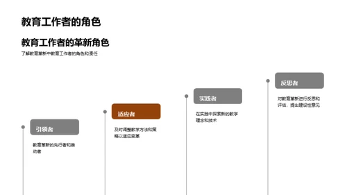 教育革新的未来之路