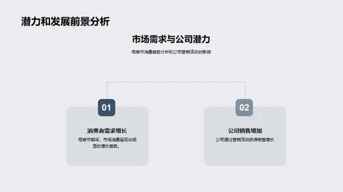 母亲节营销新策略