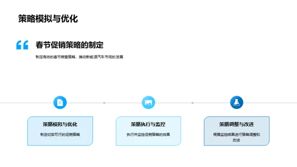 新能源车春节销售助攻