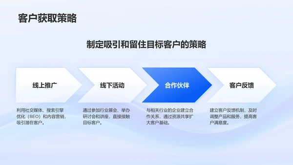 蓝色渐变风创业项目简介与市场分析PPT模板