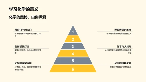 化学：解码物质世界