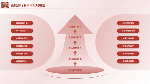红色简约风逻辑流程PPT版式合集