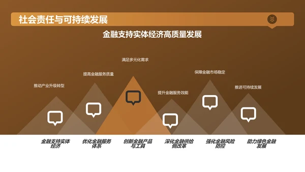 黄色金融行业年终总结大会PPT模板