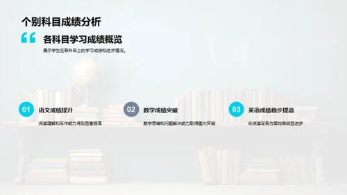 年度学习成果展示