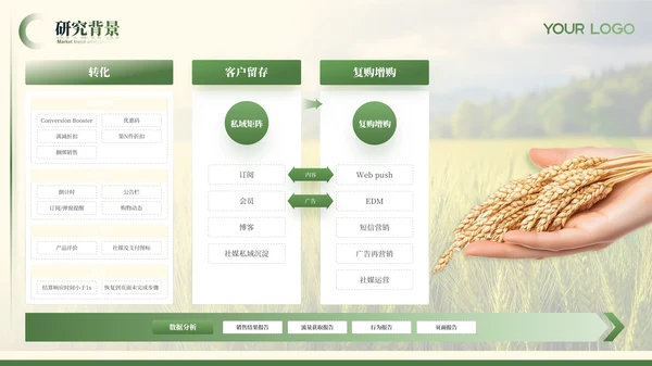 绿色农业风毕业答辩ppt模板