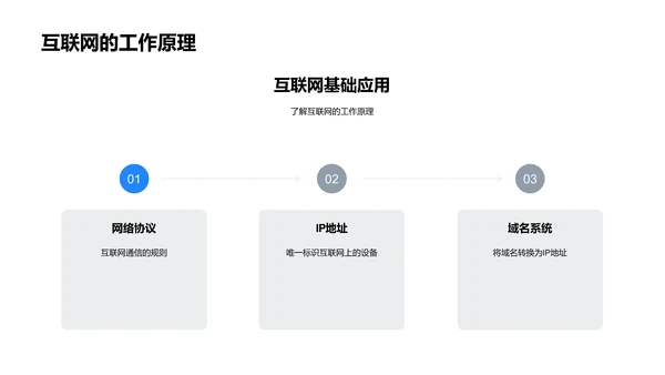 计算机基础教学PPT模板