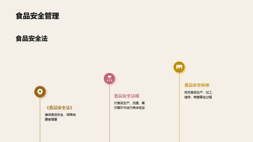 简约风餐饮旅游教学课件PPT模板