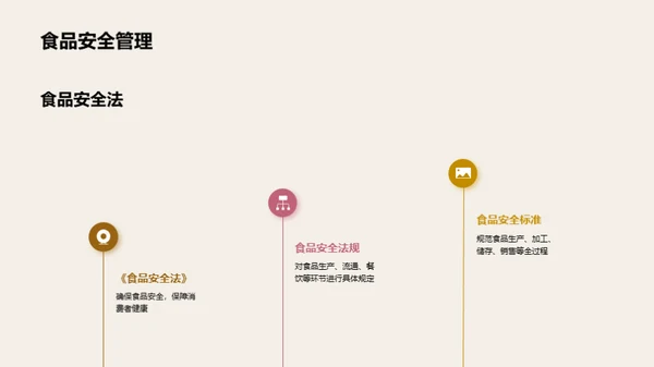 简约风餐饮旅游教学课件PPT模板