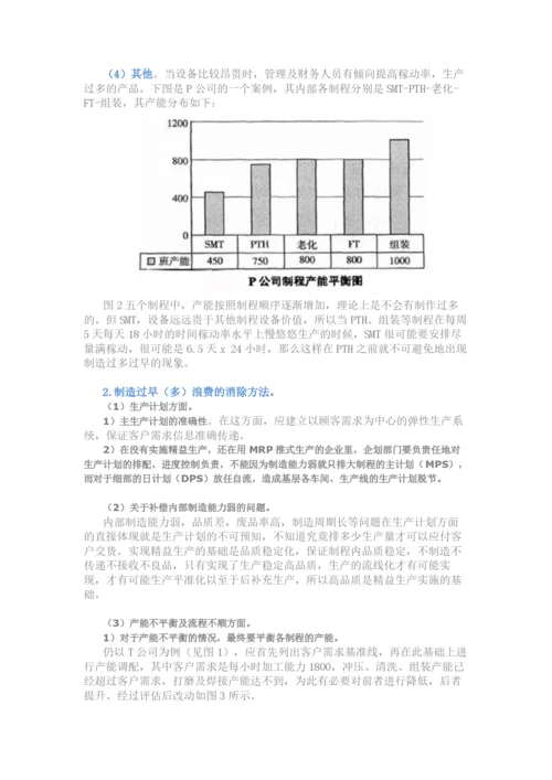 精益生产管理八大浪费和解决方法(详细版).docx