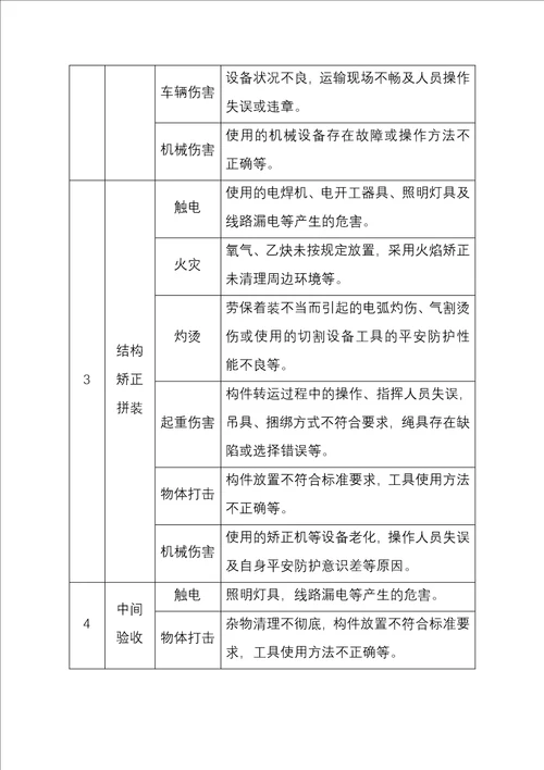 京沪龙门吊安装作业安全指导书