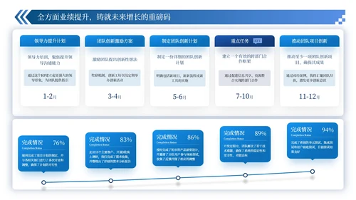 蓝色简约风数据逻辑PPT版式合集