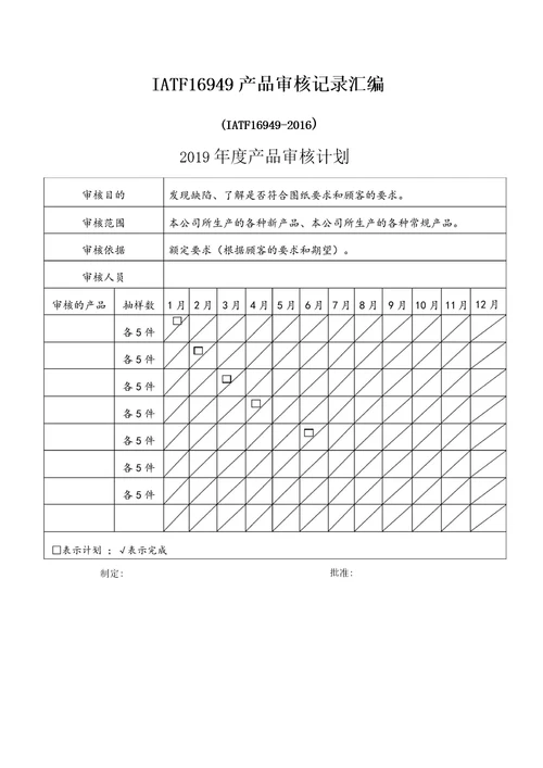 IATF16949产品审核记录整套表单