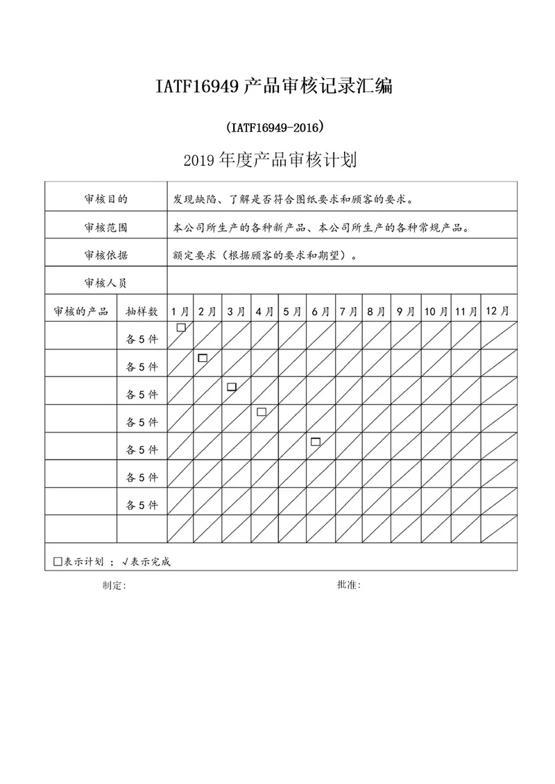 IATF16949产品审核记录整套表单