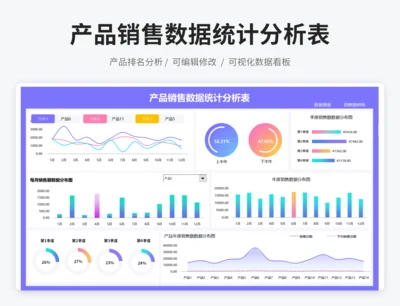 产品销售数据统计分析表