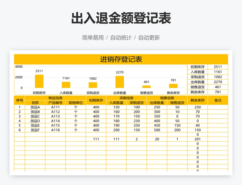 出入退金额登记表