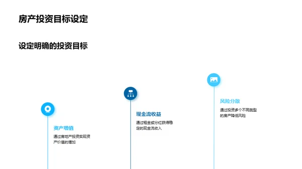 购房投资全方位解析