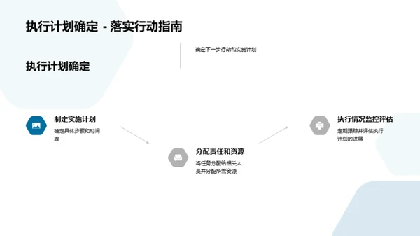 房产业态竞争力分析