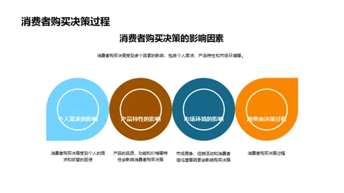 餐饮消费者行为解析