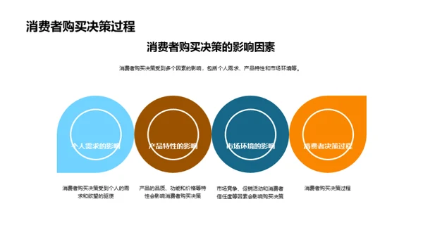 餐饮消费者行为解析