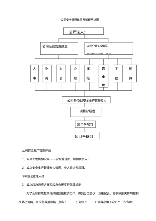 优质建筑企业五大伤害应急救援专题方案.docx