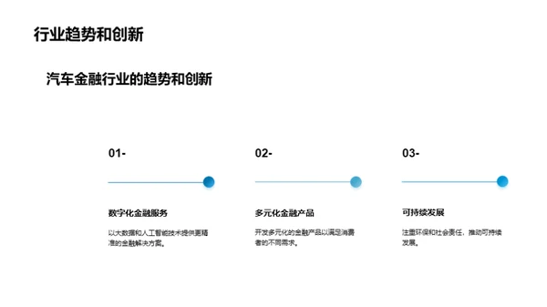 汽车金融新视界