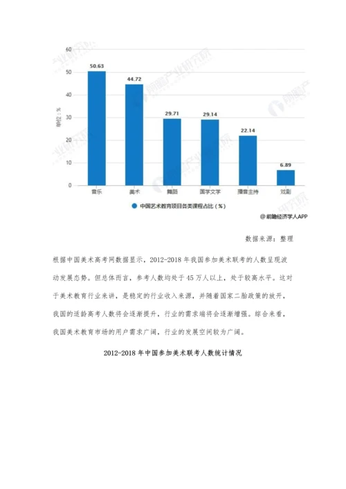 中国美术教育行业市场现状及发展趋势分析-资本+在线教育技术推动教育在线化.docx