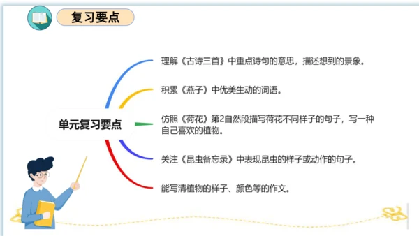 统编版三年级语文下册同步高效课堂系列第一单元（复习课件）
