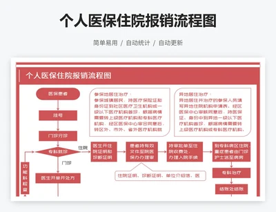 个人医保住院报销流程图