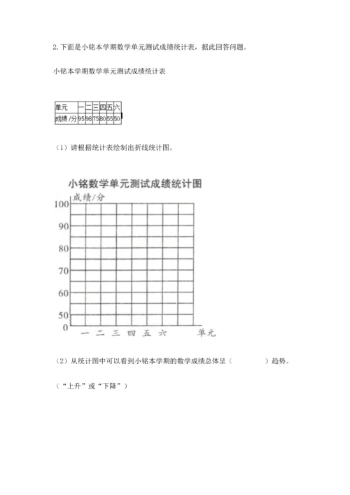 人教版五年级下册数学期末测试卷及答案1套.docx