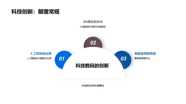 科技数码的未来发展趋势