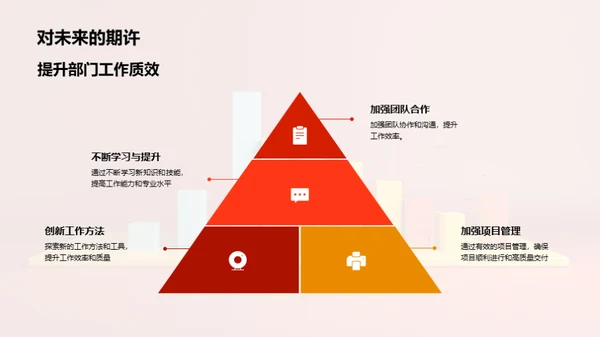 部门月度回顾与展望