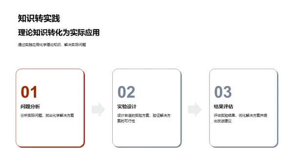 化学知识与实践