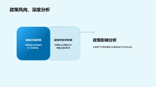 房市动态：深度解析与策略