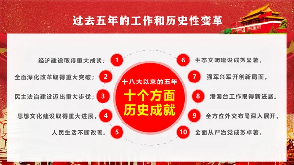 党代表大会不忘初心牢记使命PPT模版