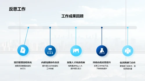 20XX年度绩效与挑战