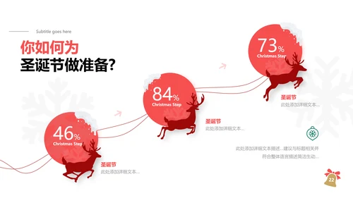 2022圣诞快乐新年节日组织活动宣传PPT