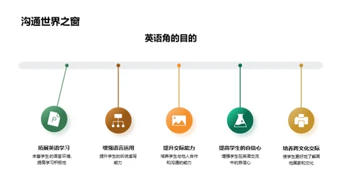 英语角全方位训练