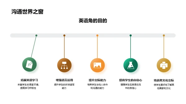 英语角全方位训练